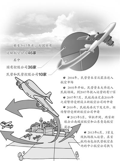 ����2012������҇������\ݔ���չ�˾46����